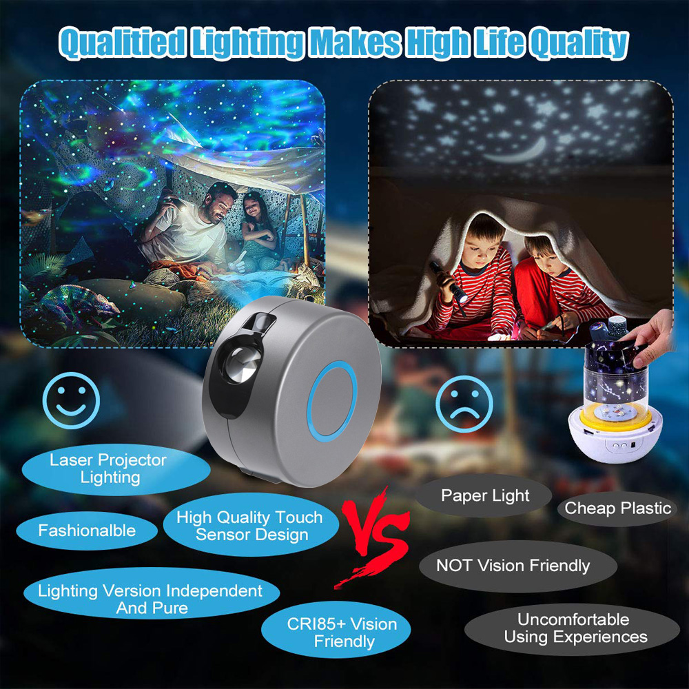 Galaxy Starry Sky Projector, 7 Colour Rotating Night Light
