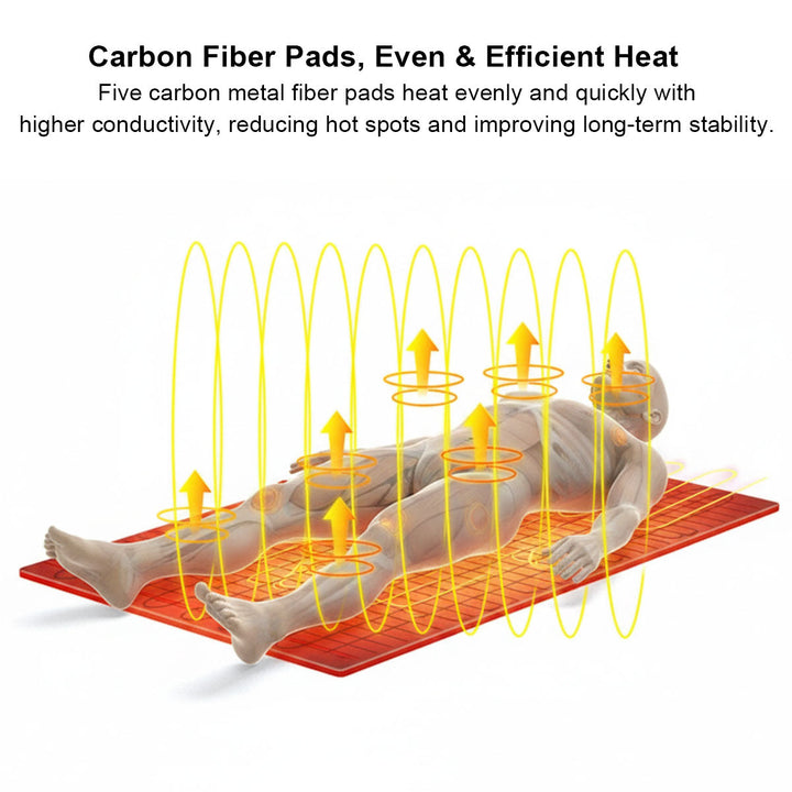 Harwelton™ 5-Zone USB Heated Pad with 30-Second Warm-Up