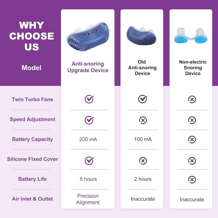 Harwelton™ Mask-Free Anti-Snoring Nose Device for Quieter Nights