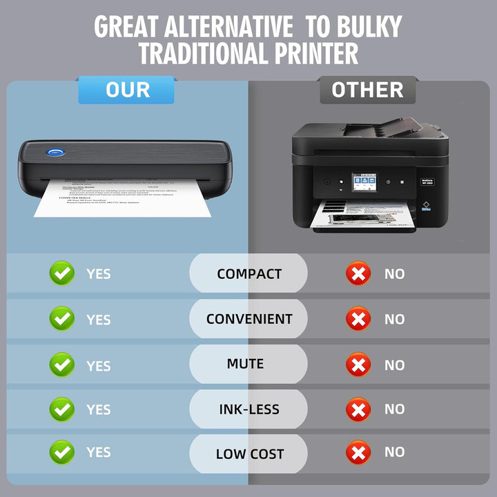 Portable Inkless Thermal Printer with Bluetooth and USB-C