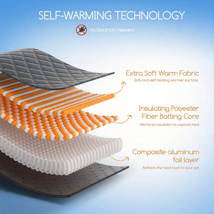 Self-Warming Pet Pad with Non-Slip Base for Dogs and Cats