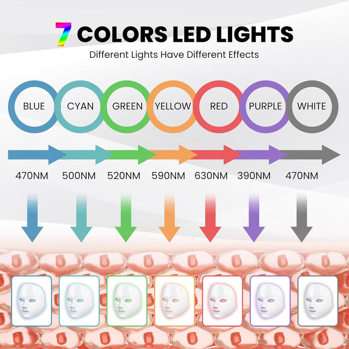 Harwelton™ LED Face Mask with 7 Light Colours and Remote Control