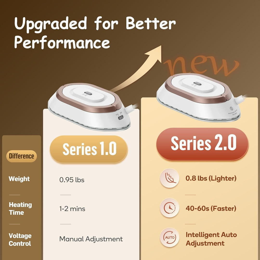 Compact Dual Voltage Travel Iron with Ceramic Soleplate