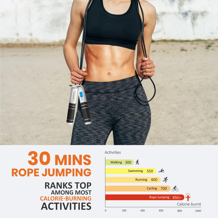 Harwelton™ Speed Skipping Rope with LED Calorie Counter