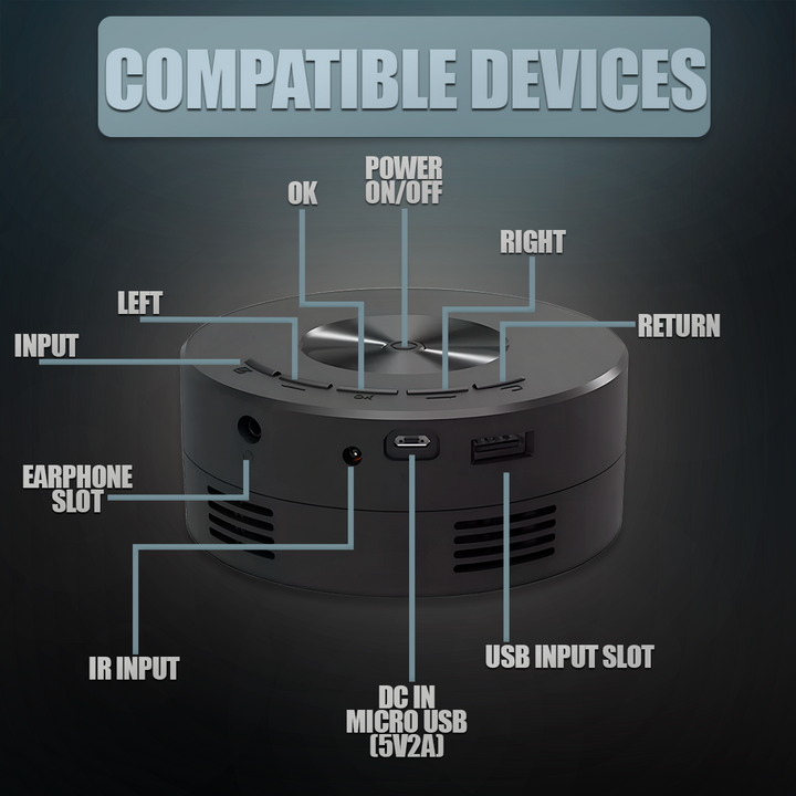 Mini Portable Projector with 1080P Support and Power Bank Use