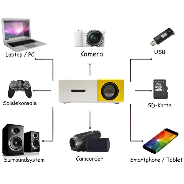Portable Mini HD Projector for Big-Screen Films at Home