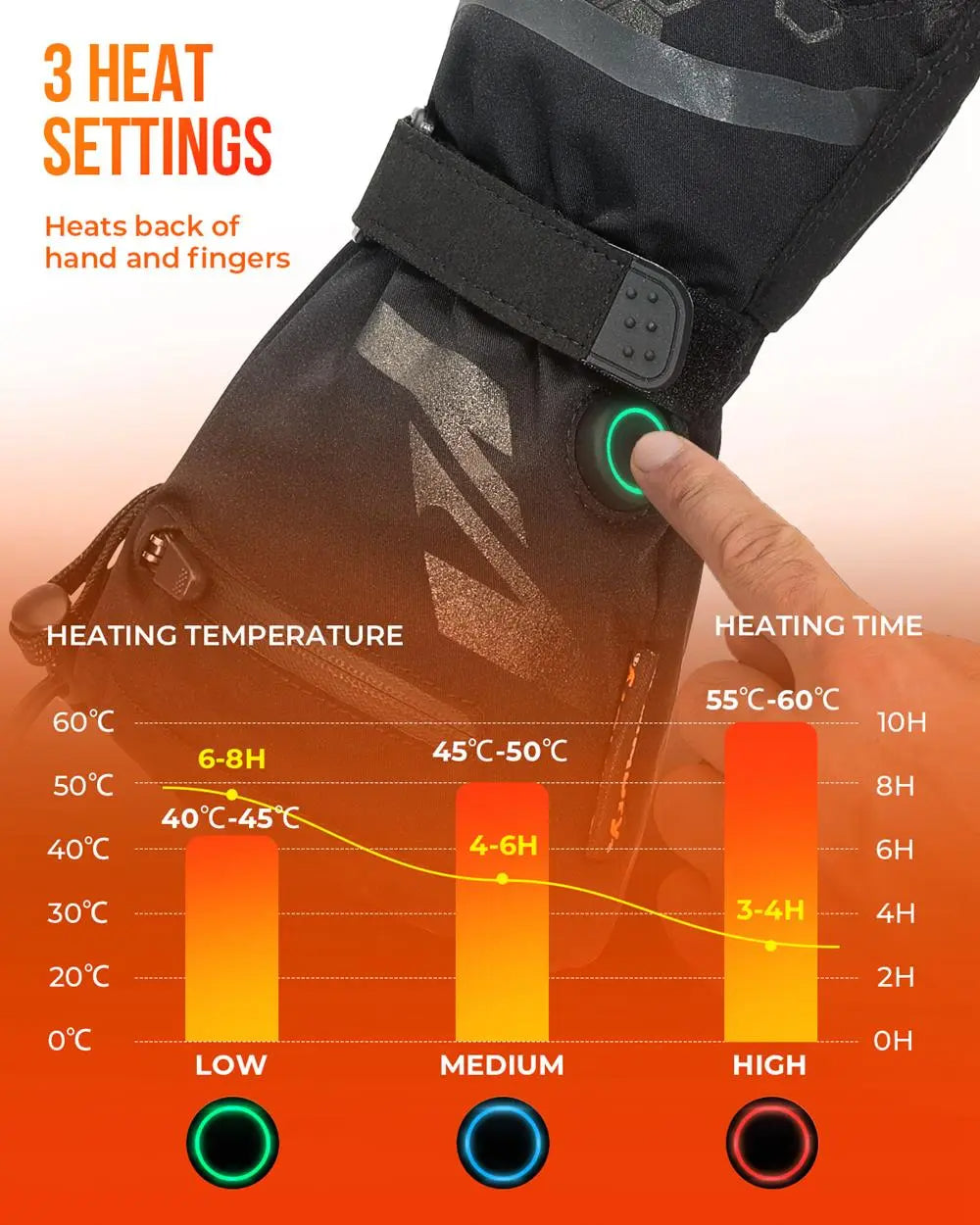 Harwelton™ Waterproof Rechargeable Heated Gloves with 2500 mAh Battery