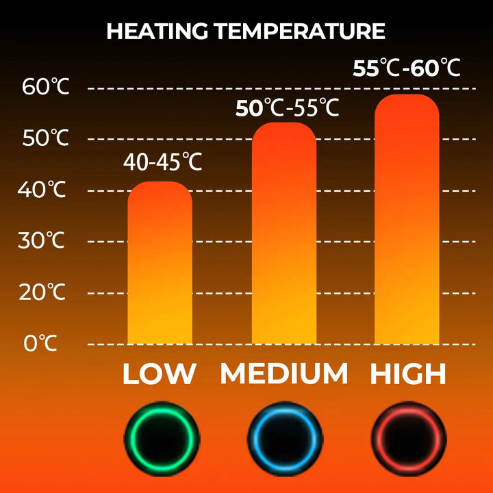 Harwelton™ Waterproof Rechargeable Heated Gloves with 2500 mAh Battery