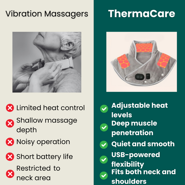 Harwelton™ USB Heated Neck and Shoulder Wrap with Massage