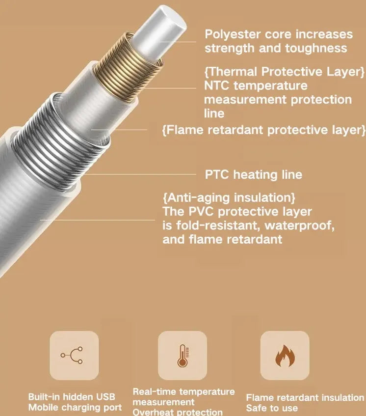 USB Heated Shawl Wrap with 3 Heat Settings, Warm in 15s – Harwelton