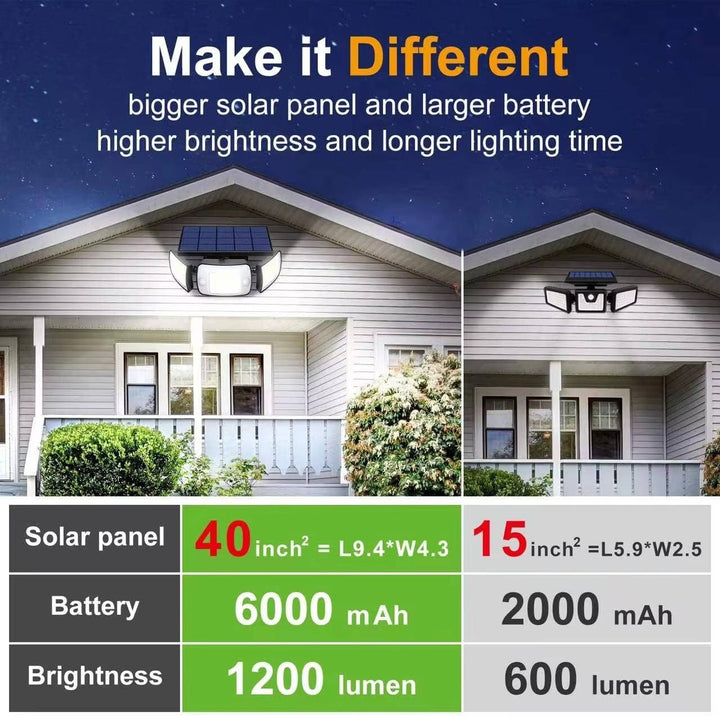 Solar Security Flood Light with Motion Sensor and 3 Adjustable Heads