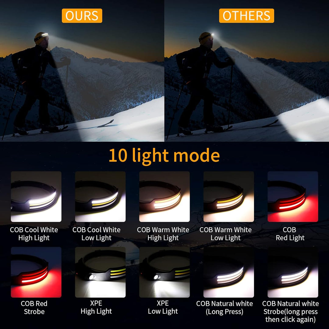 LED Headlamp X3 – Waterproof &amp; Rechargeable Head Torch for Running, Hiking &amp; Outdoor Adventures