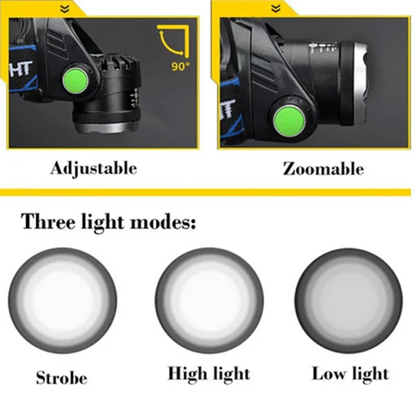 Harwelton™ Rechargeable Zoom LED Head Torch with SOS Mode